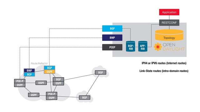 Traffic Engineering using Segment Routing (BGP-LS/PCEP)
