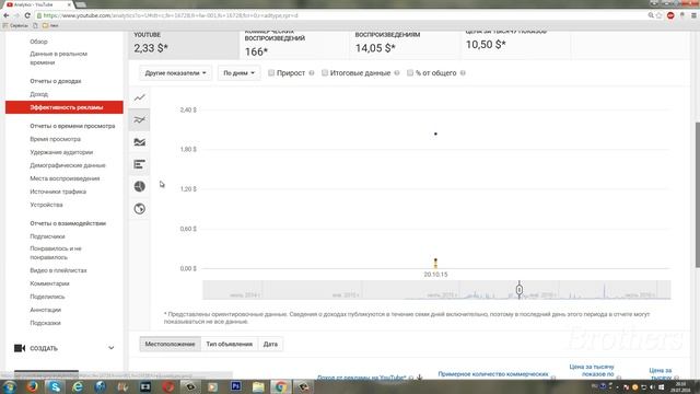 Сколько платят за 1000 просмотров на YouTube Ютуб платит за просмотры