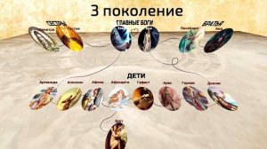 Религия древних греков. Древняя Греция. История 5 класс