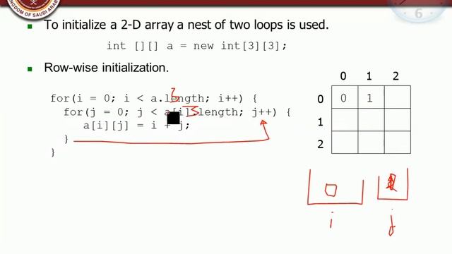 361 CS 101 L11 2D Arrays смотреть онлайн