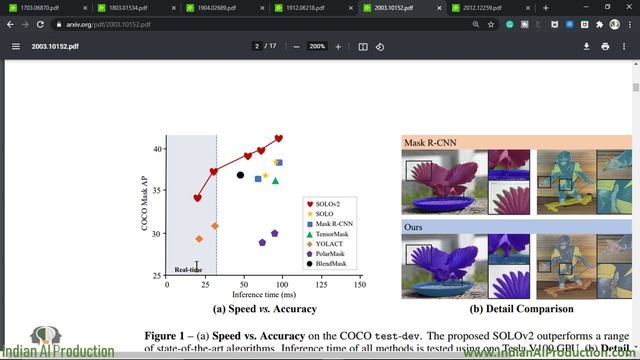 Best Instance Segmentation Models | Computer Vision | Deep Learning | Machine learning