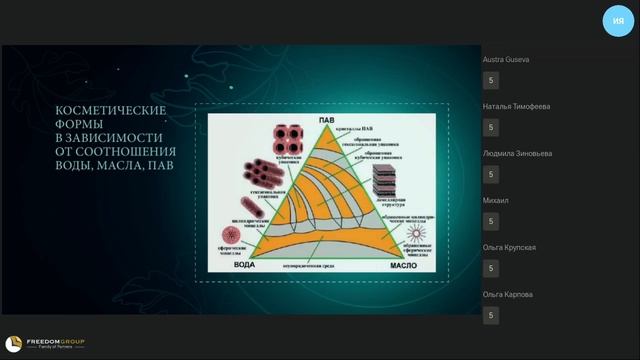 M GEL Эликсир молодости и красоты из Франции Ирина Яковлева смотреть онлайн