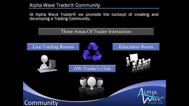 AAPL, NFLX, Gold, Oil, EURUSD, GBPUSD, AUDUSD and S&P Emini Fibonacci Webinar February 25 смотреть онлайн