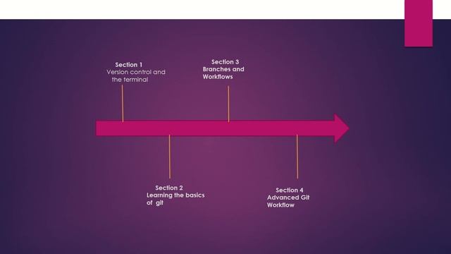 Git course overview смотреть онлайн