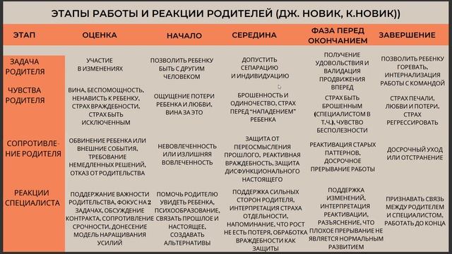СОЦИАЛЬНО-ПСИХОЛОГИЧЕСКАЯ РАБОТА С РОДИТЕЛЯМИ (В.Гржибовская, И. Нестерова) смотреть онлайн