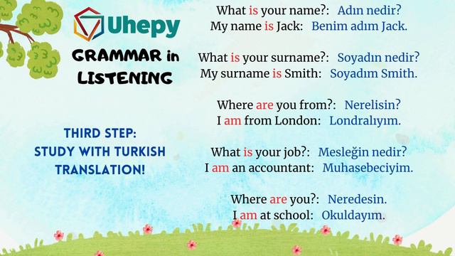 Listening (SIMPLE PRESENT TENSE am, is are)