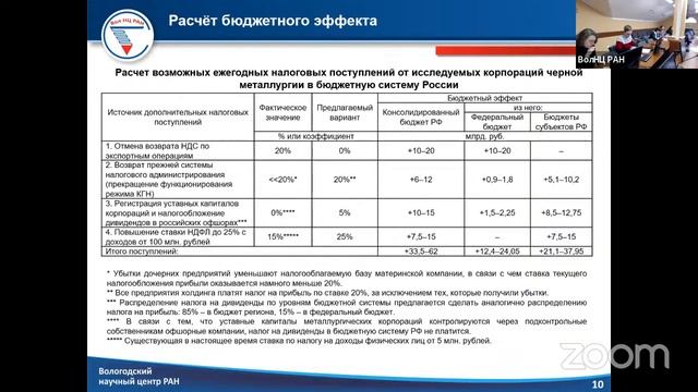 "Инструменты повышения эффективности финансового взаимодействия государства с крупными корпорациями смотреть онлайн