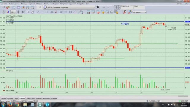 YouTrade TV 25 04 2017 10 08 03 смотреть онлайн