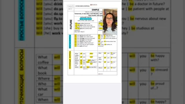 Лекция#23 Будущее время смотреть онлайн