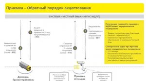 Маркировка лекарств для аптеки