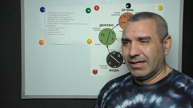 Секреты Китайской Чжень-Цзю Медицины.