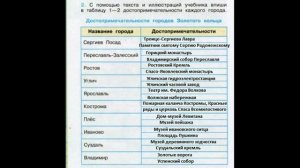 №2 Золотое кольцо России окружающий мир 3 класс. Достопримечательности