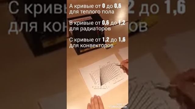 Что такое отопительная кривая? смотреть онлайн