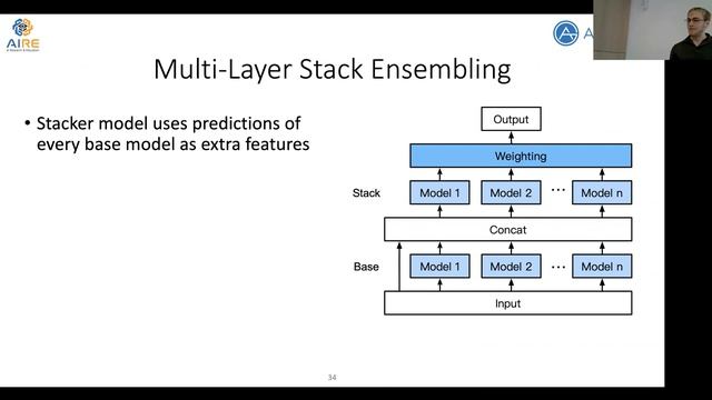 AutoML Fall School 2022 - Hands-on tutorial AutoGluon смотреть онлайн