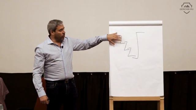 Александр Герчик. Торговый подход 8. Что такое бычье и медвежье поглощение?