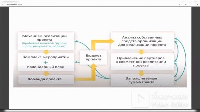 Конкурс от Президентского фонда культурных инициатив: структура проекта, календарный план и бюджет