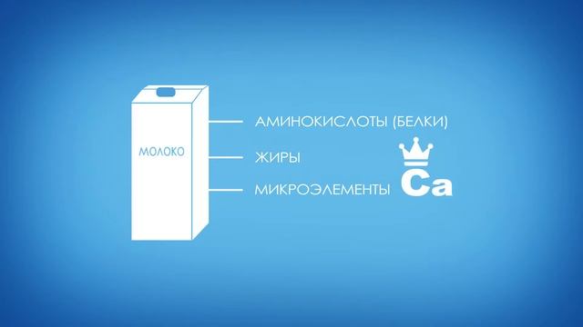 Молочная грамотность: ненатуральное молоко смотреть онлайн
