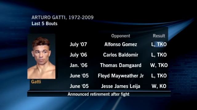 ESPN News Arturo Gatti Found Dead At Age 37 смотреть онлайн