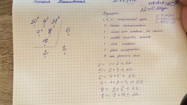 Психологический портрет по методу Алиции Хшановской. Как считать смотреть онлайн