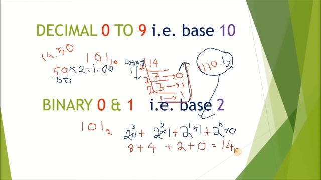 NS-1 , Conversion of Decimal to Binary Number System vice versa - MG Sir