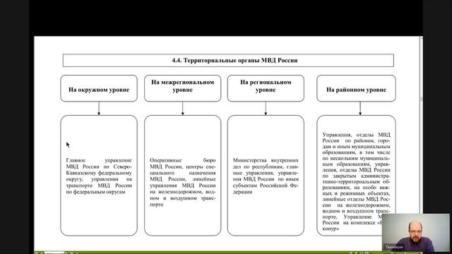 Административная деятельность правоохранительных органов Лекция 3 ОРГАНИЗАЦИЯ ПОЛИЦИИ