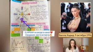 Белла Хадид | Матрица судьбы: использует людей ради выгоды? 15-5-8 «Предательство, страсти в семье»