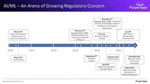 AI Threats & Vulnerabilities