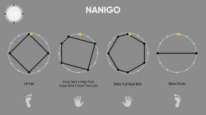 Nanigo - Drum Groove