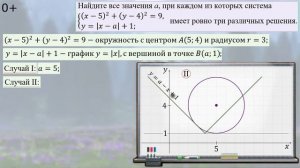 18_3 Параметр Простой пример 0+