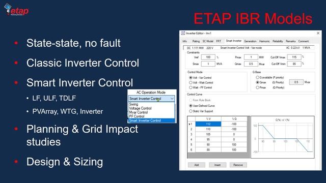 Short Circuit & Dynamic Modelling of Inverter-based Resources