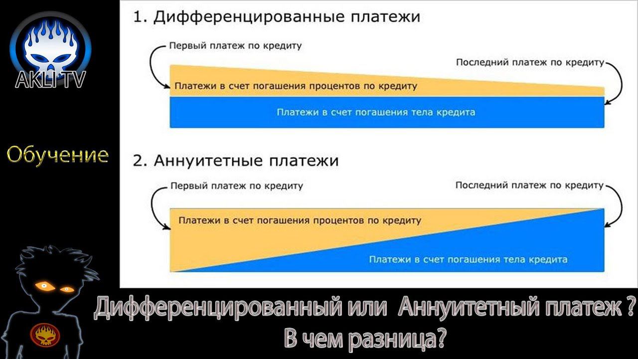Дифференцированный и аннуитетный платеж. В чем разница?