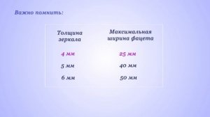 Разновидности фацета на зеркалах.