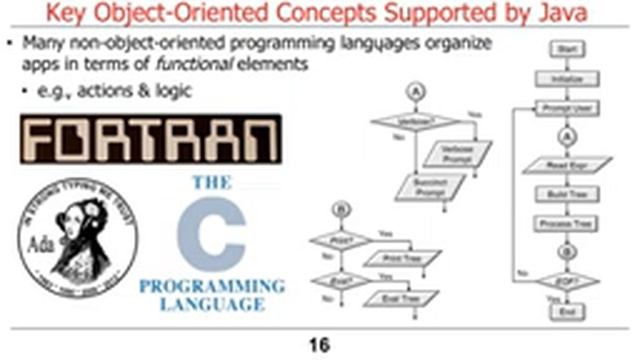 Overview of Java 8 Object-Oriented Programming Language Concepts