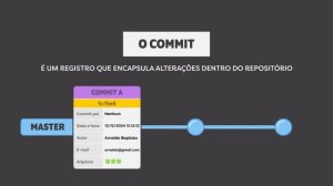 Curso Git Para Iniciantes - O Que É Commit?