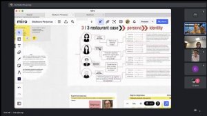 Как использовать Personas map, создать актуальный продукт и решить проблемы клиентов