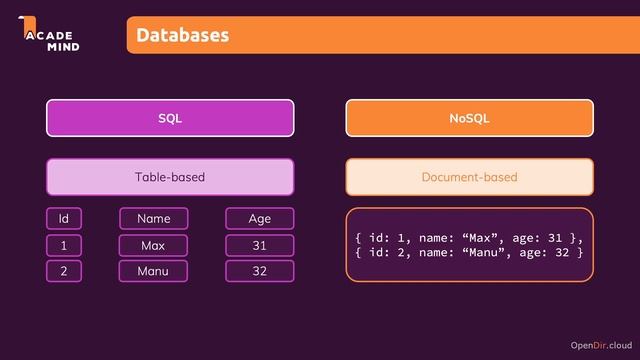 062-Understanding Database Options-opendir.cloud. #pythondjango #programmer #education