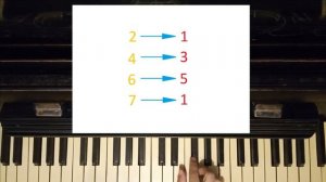 гамма соль мажор разрешение неустойчивых ступеней в устойчивые