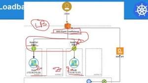 Kubernetes Arabic Course | Lesson 9 - Part 2 | Kubernetes Network