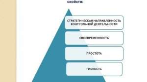 Контроль – как функция управления