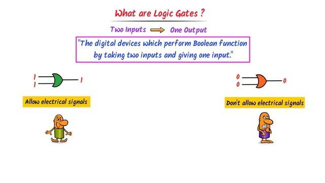 Logic Gates | Boolean Algebra | Types of Logic Gates | AND, OR, NOT, NOR, NAND