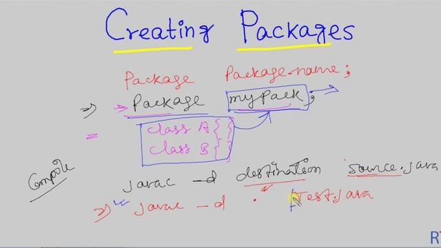 Java-97- Creating Packages in Java || Packages in Java