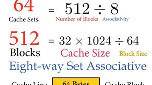 How CPU Cache Works
