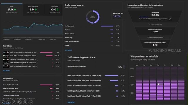 Microsoft Power BI Introduction In Tamil, Power BI Tutorial For Beginners In Tamil, Power BI Salary