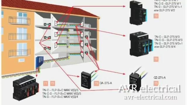 РАЗРУШАЕМ МИФ!!! О том, что Реле Напряжения всегда спасет технику от неисправностей в сети. смотреть онлайн