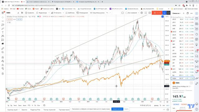 ALIBABA отскок дохлой кошки