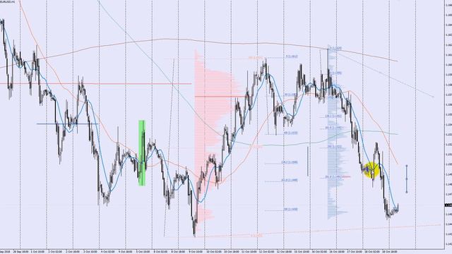 Обзор евро (EUR/USD) на 2018.10.19 Сложный алгоритм смотреть онлайн