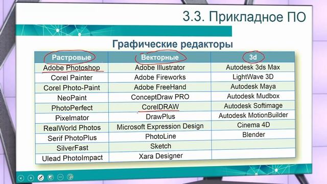 Классификация прикладных программ