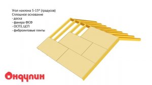 32. Схема крепления листов Черепица Ондулин, угол наклона 5-15° (градусов)