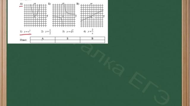 Задача на соответствие между графиками функций и формулами