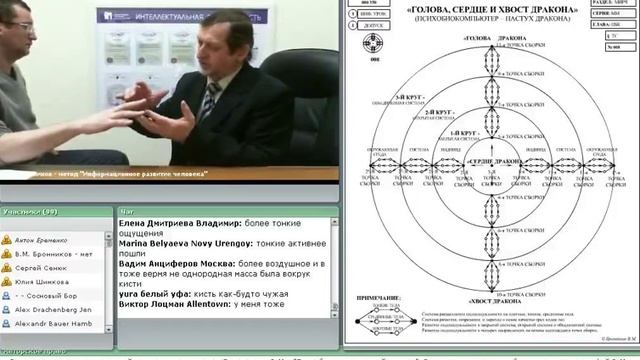 Техника Двойник – вторая точка сборки. Вебинар В.М. Бронникова